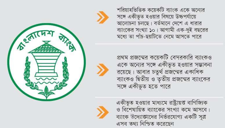 পাঁচটি ব্যাংককে একসাথে করা হচ্ছে